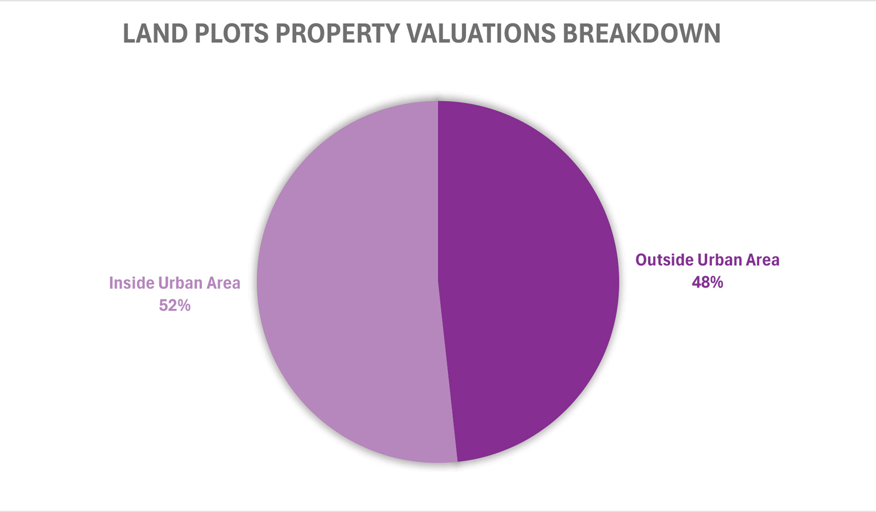 Land-Plots-Breakdown