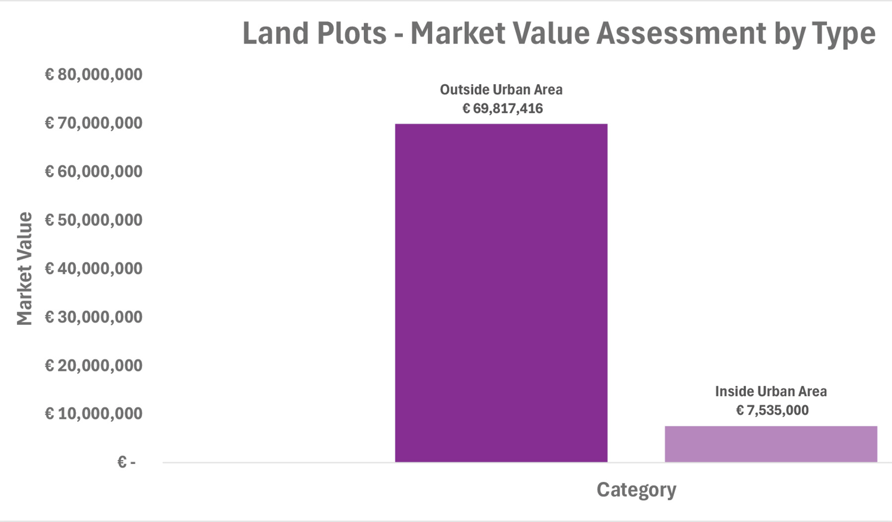 Land-Plots-Value