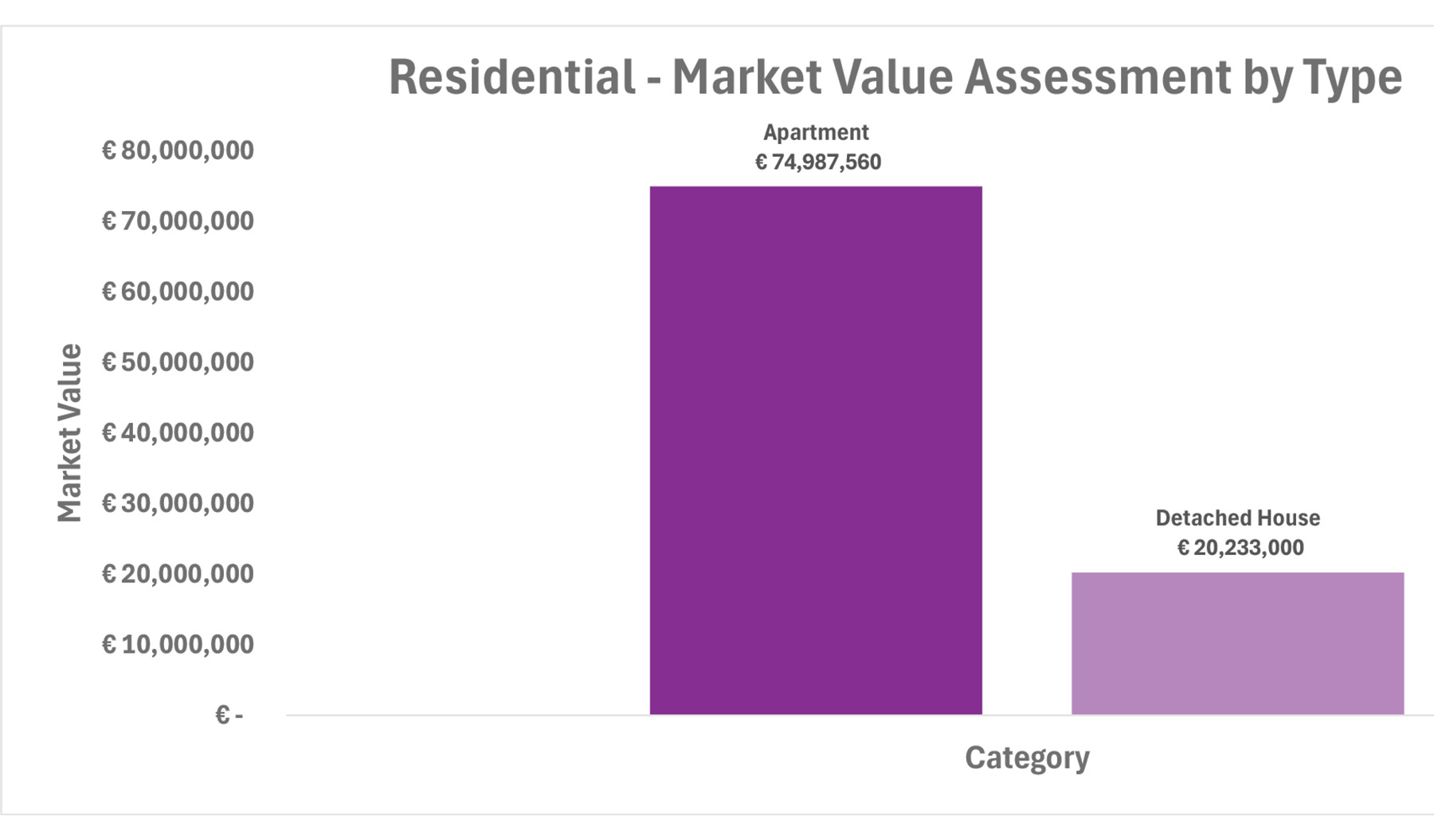 Residential-Value
